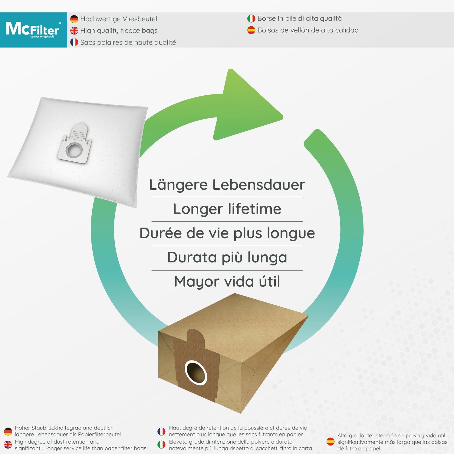 McFilter Staubsaugerbeutel 10 Stück + 5-teiliges Filterset, passend für Thomas Staubsauger Pet & Family AQUA+, Perfect Air, Parkett XT, Allergy & Family AQUA+, Anti Allergy AQUA+, Cat & Dog XT, Home Clean & Parquet AQUA+, 15 St., mit Hygieneverschlus