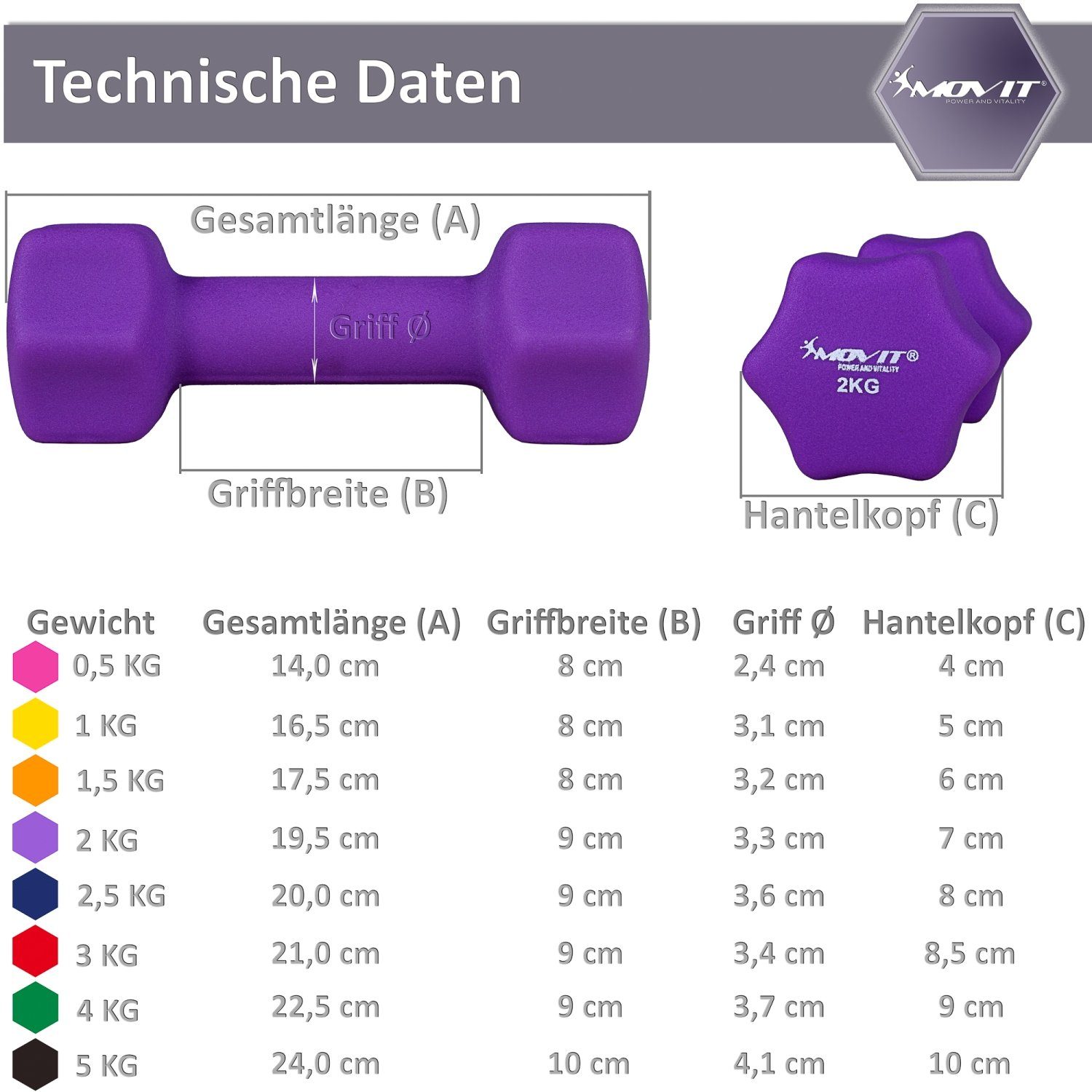 MOVIT Hantel-Set 2er Set Neopren Hanteln, Kurzhanteln, (Set, 2er-Set), Hantel in 8 Gewichts- und Farbvarianten 2x 0,5kg bis 2x 5kg