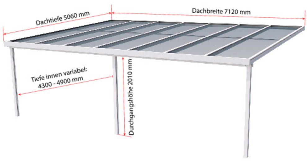 GUTTA Terrassendach Premium, BxT: 712x506 cm, Bedachung Dachplatten, BxT: 712x506 cm, Dach Acryl klar