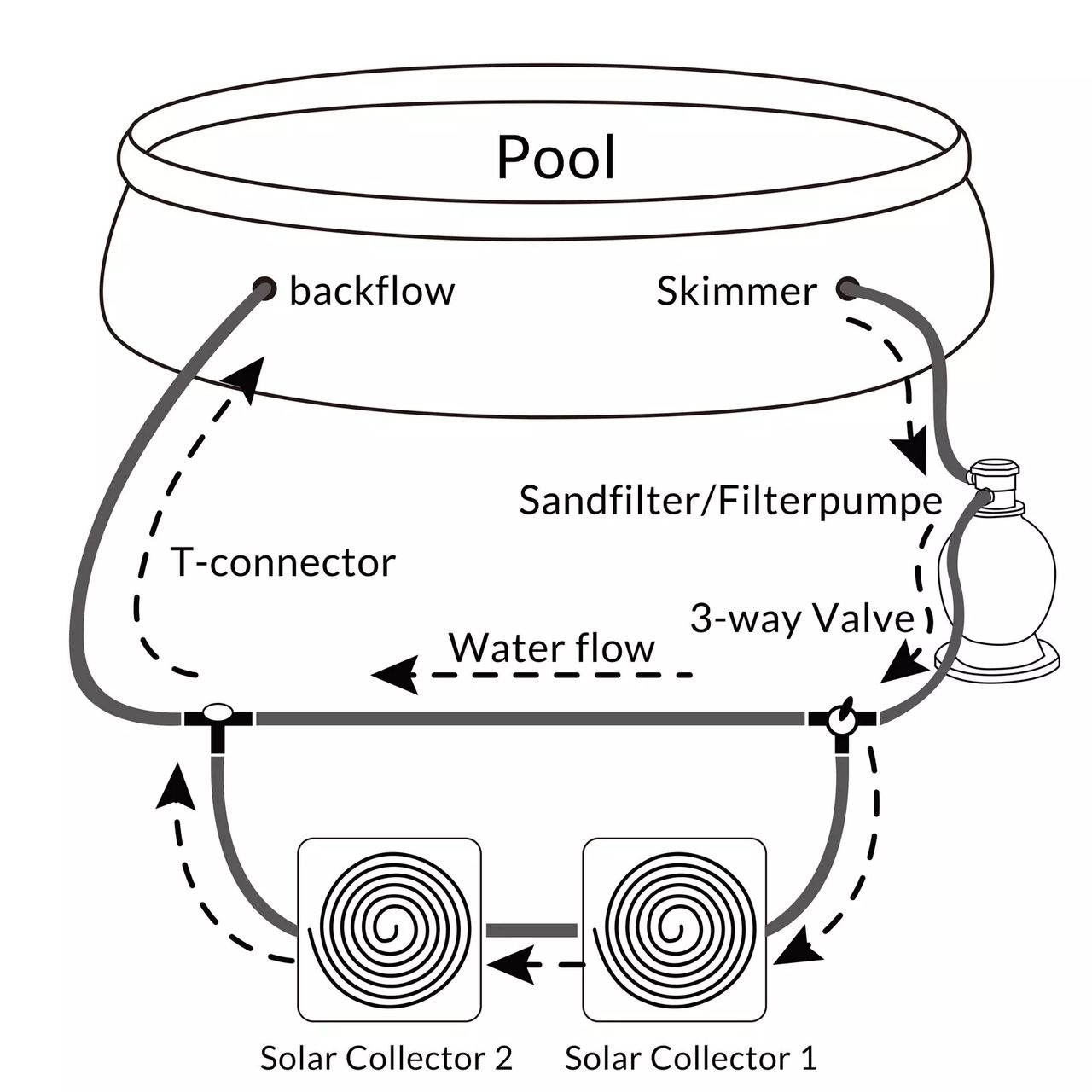 Monzana Anschlusskit für Pool Sandfilteranlage