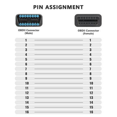 AN-DANNV OBD2-Diagnosegerät Verlängerung für Kfz Scanner 100cm 16Pin