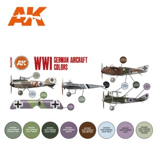 WWI German Aircraft Colors