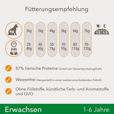 IAMS for Vitality Ausgewachsene Katzen Huhn