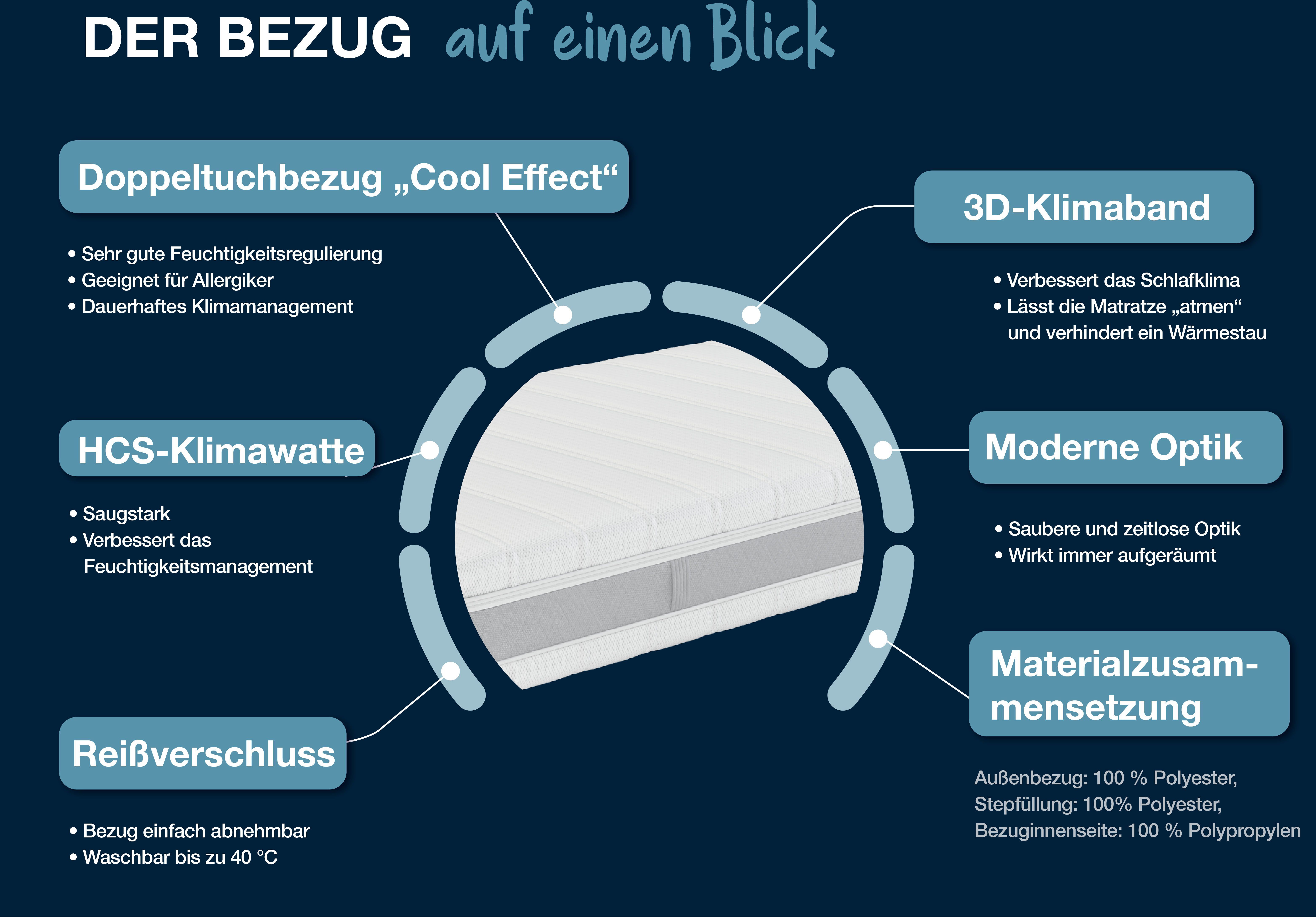 Kaltschaummatratze Sleep Balance, Hn8 Schlafsysteme, 18 cm hoch, (1-tlg)