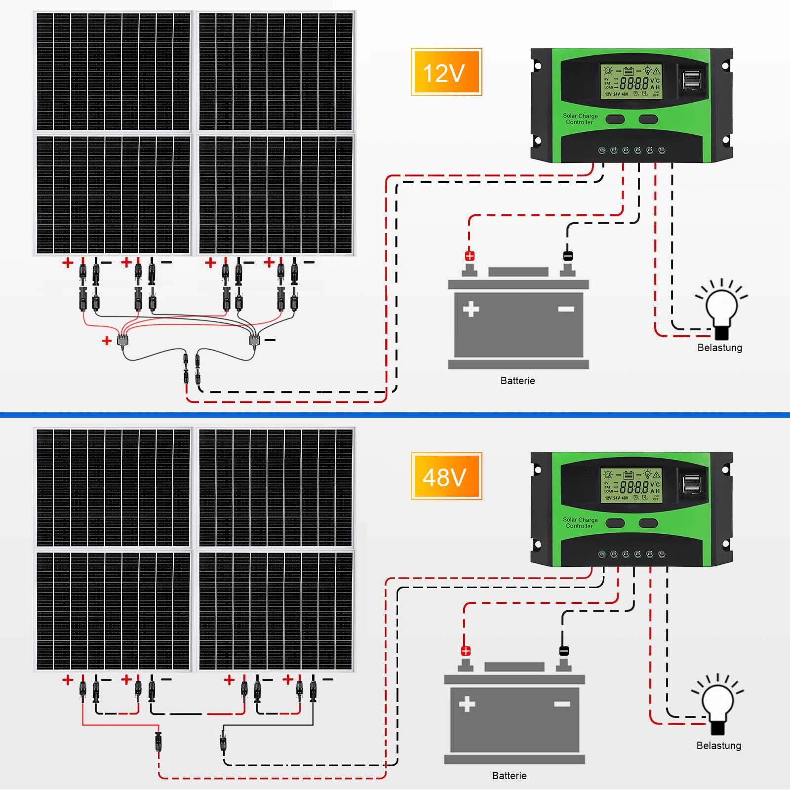 GLIESE Solarmodul Photovoltaik-Panel, Solarmodul, 400w, hoher Wirkungsgrad, 4 Stück, (4-St)