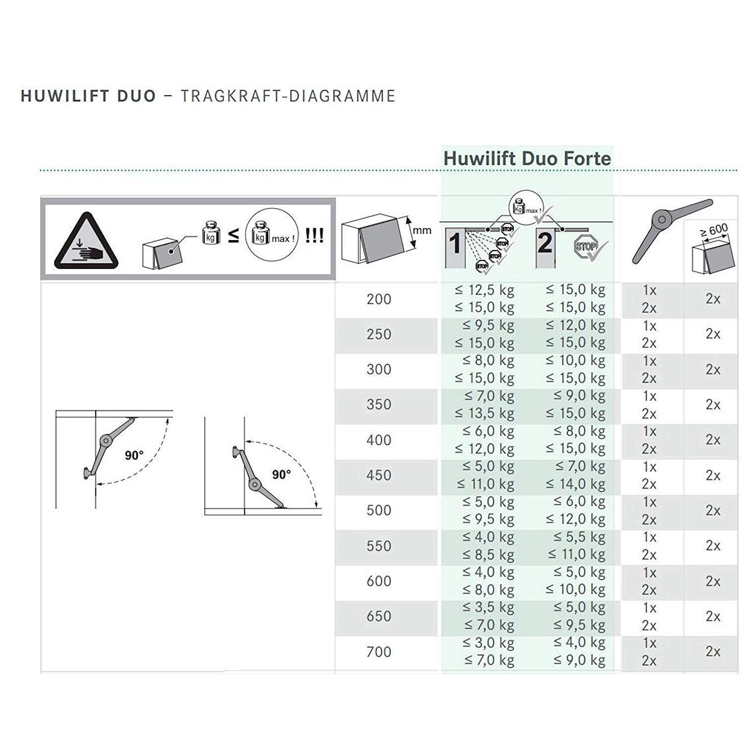 SO-TECH® Möbelbeschlag Kesseböhmer Duo Forte Klappenstütze einstellbar 75 - 110° (1 St), für Klappenhöhe: 200 - 700 mm Klappenbeschlag
