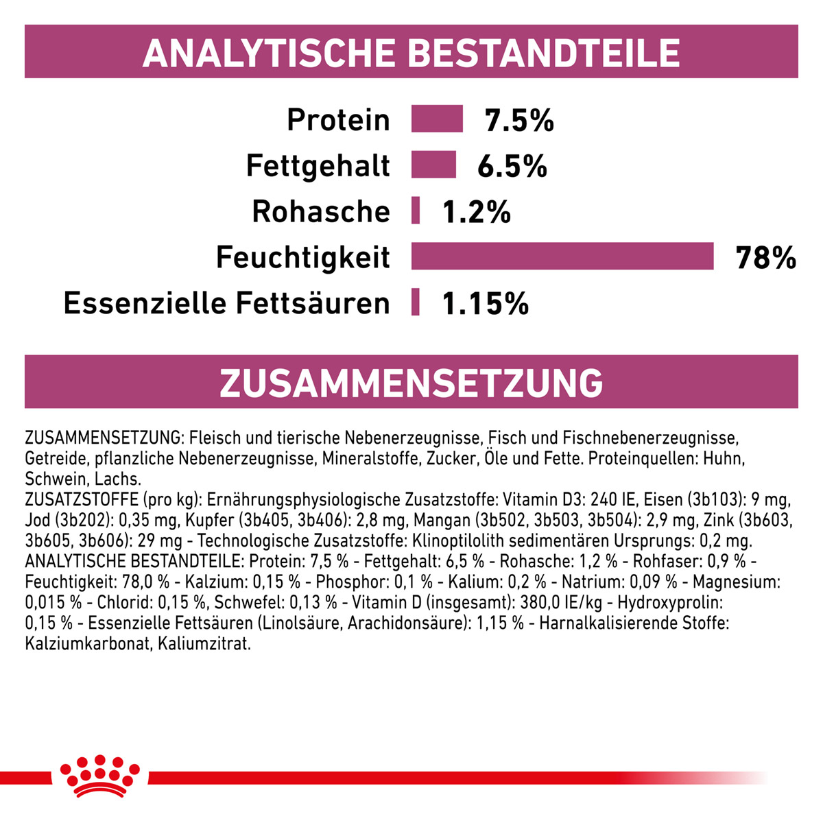 ROYAL CANIN Veterinary RENAL Mousse Nassfutter für Katzen