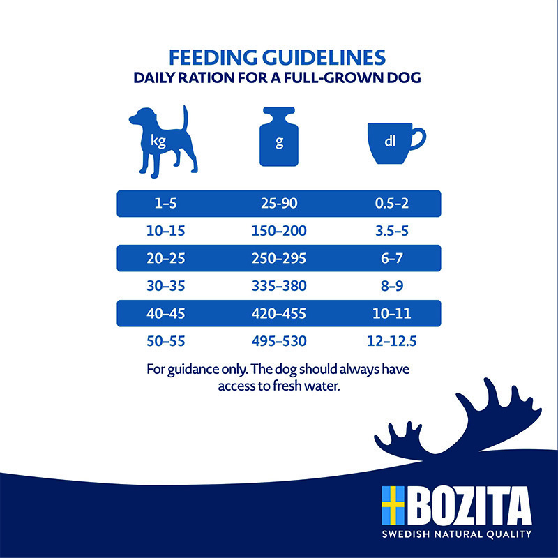 BOZITA Hundetrockenfutter BOZITA Dog Original Adult 12kg