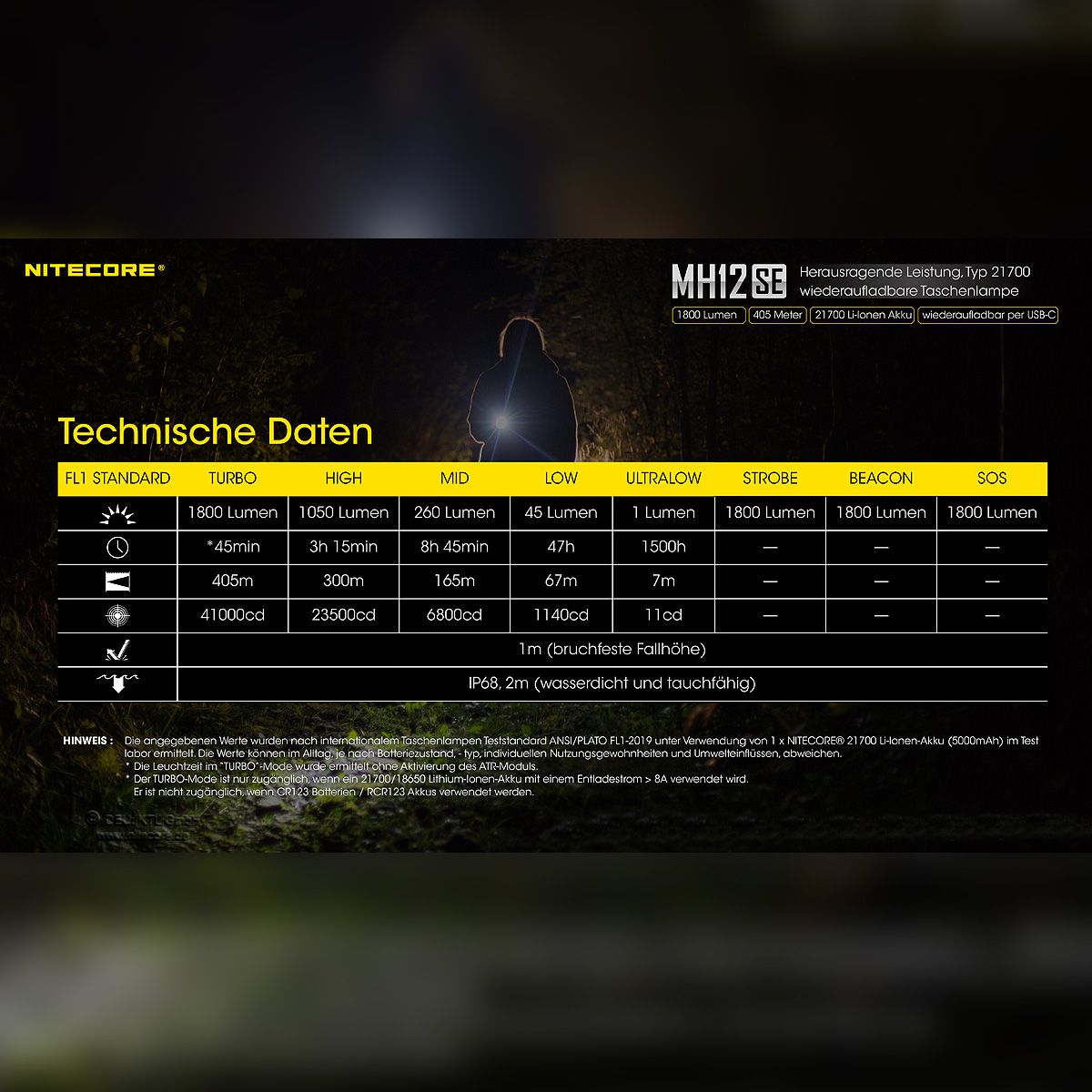 LED Taschenlampe MH12S