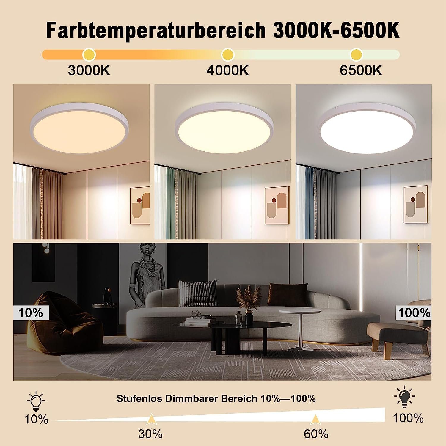 Nettlife LED Panel Weiß Dimmbar mit Fernbedienung Ultra Dünn Rund 20W, Speicherfunktion Timer-Modus, LED fest integriert, Warmweiß Neutralweiß Kaltweiß, für Wohnzimmer Schlafzimmer Badezimmer Küche, 30 x 30 x 2.1 cm
