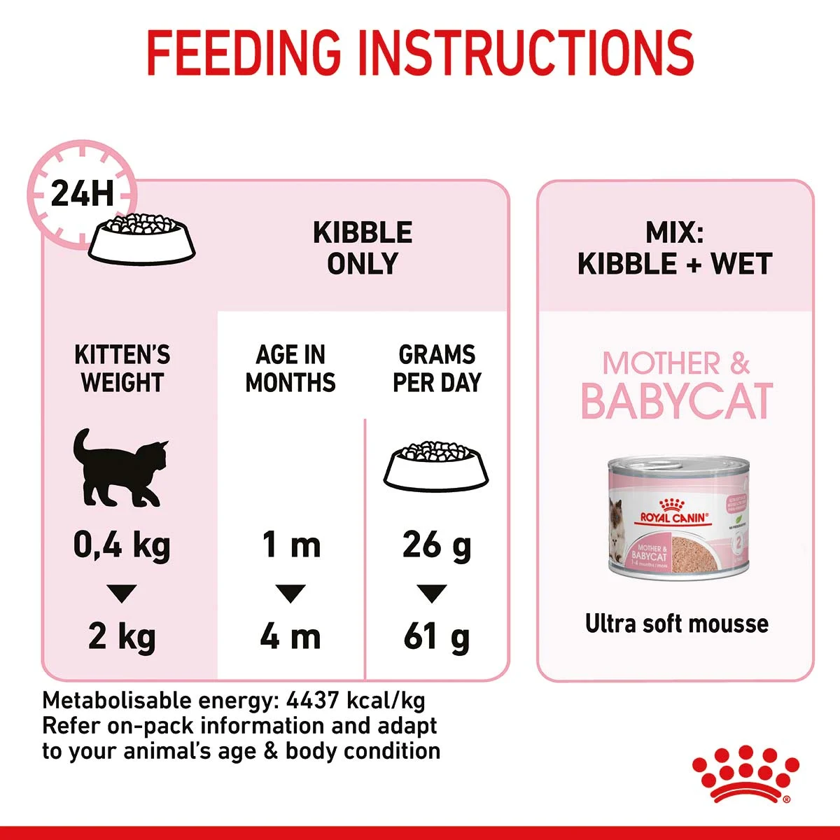 ROYAL CANIN MOTHER & BABYCAT Katzenfutter für tragende Katzen und Kitten