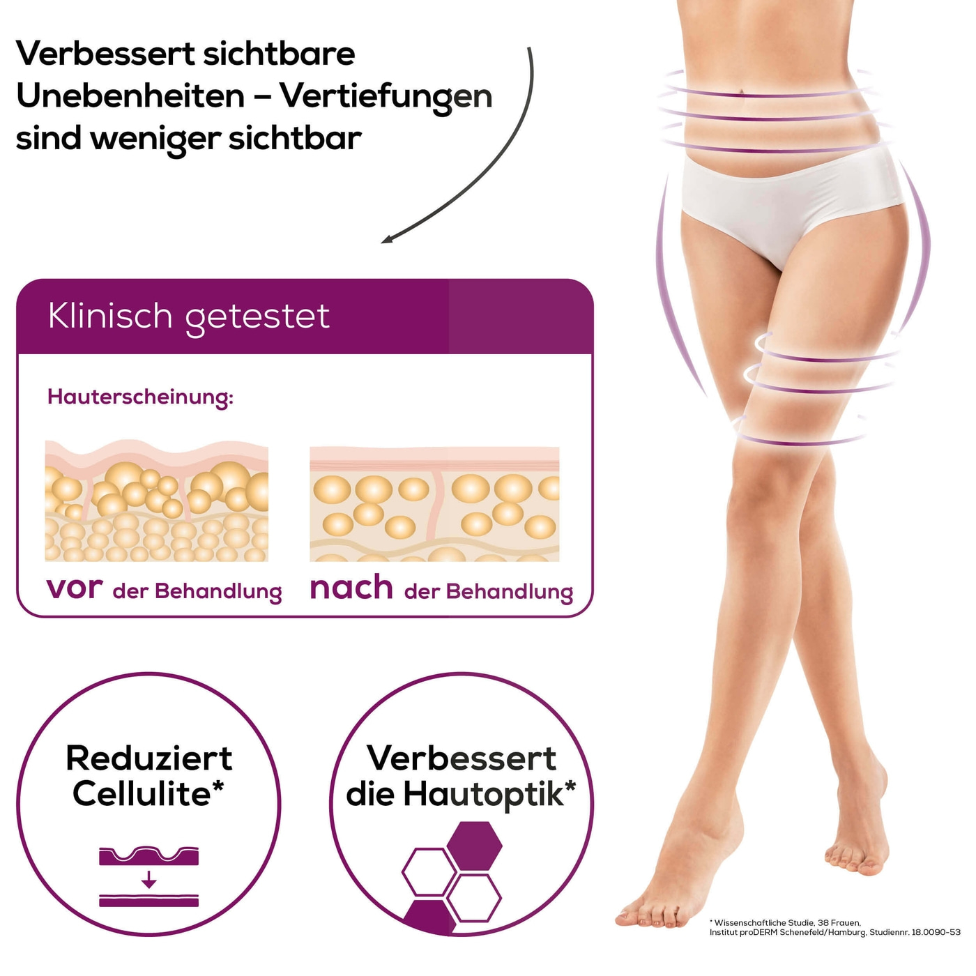 Beurer cellulite releaZer®-Cellulite Massage Gerät verringert Cellulite – klinisch getestet