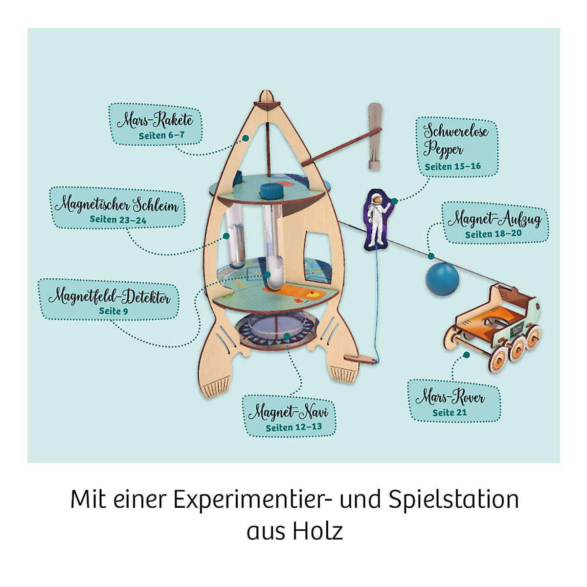 Pepper Mint und das Mars-Abenteuer
