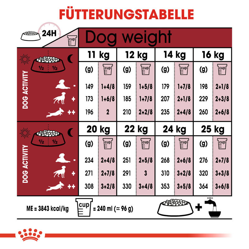 ROYAL CANIN Hundetrockenfutter ROYAL CANIN Medium Adult 4 kg
