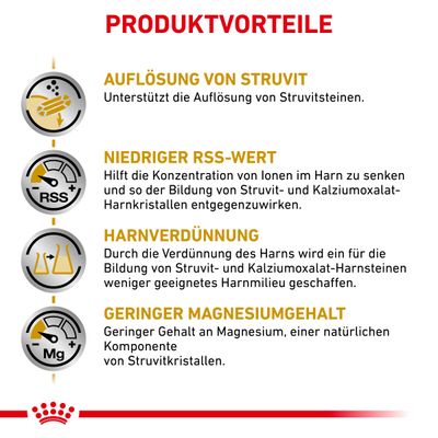 Royal Canin Veterinary Canine Urinary S/O