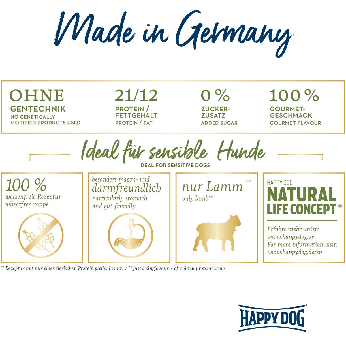Happy Dog Sensible Mini Neuseeland günstig kaufen bei ZooRoyal