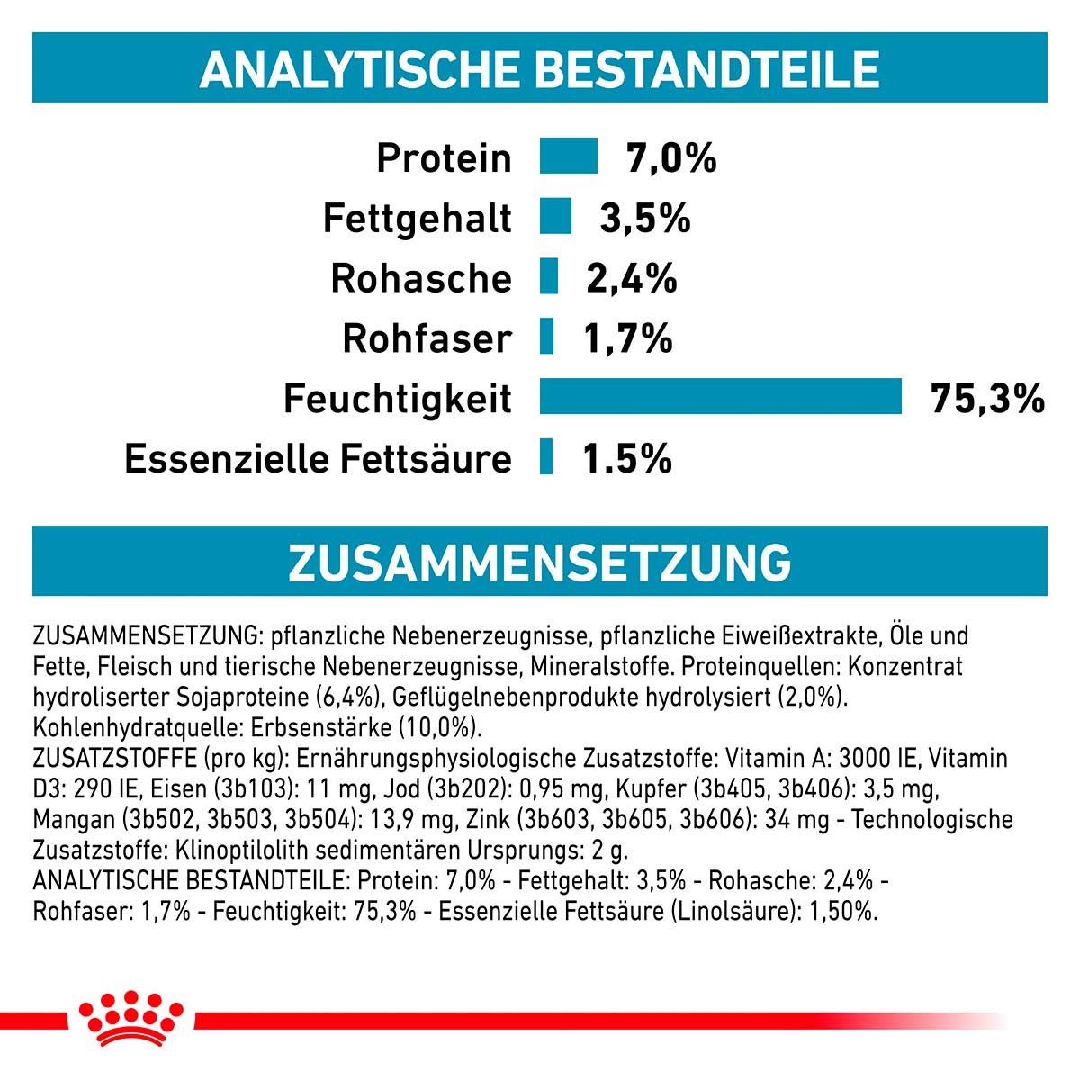ROYAL CANIN Veterinary HYPOALLERGENIC Mousse Nassfutter für Hunde