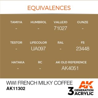 WWI French Milky Coffee (17 ml)