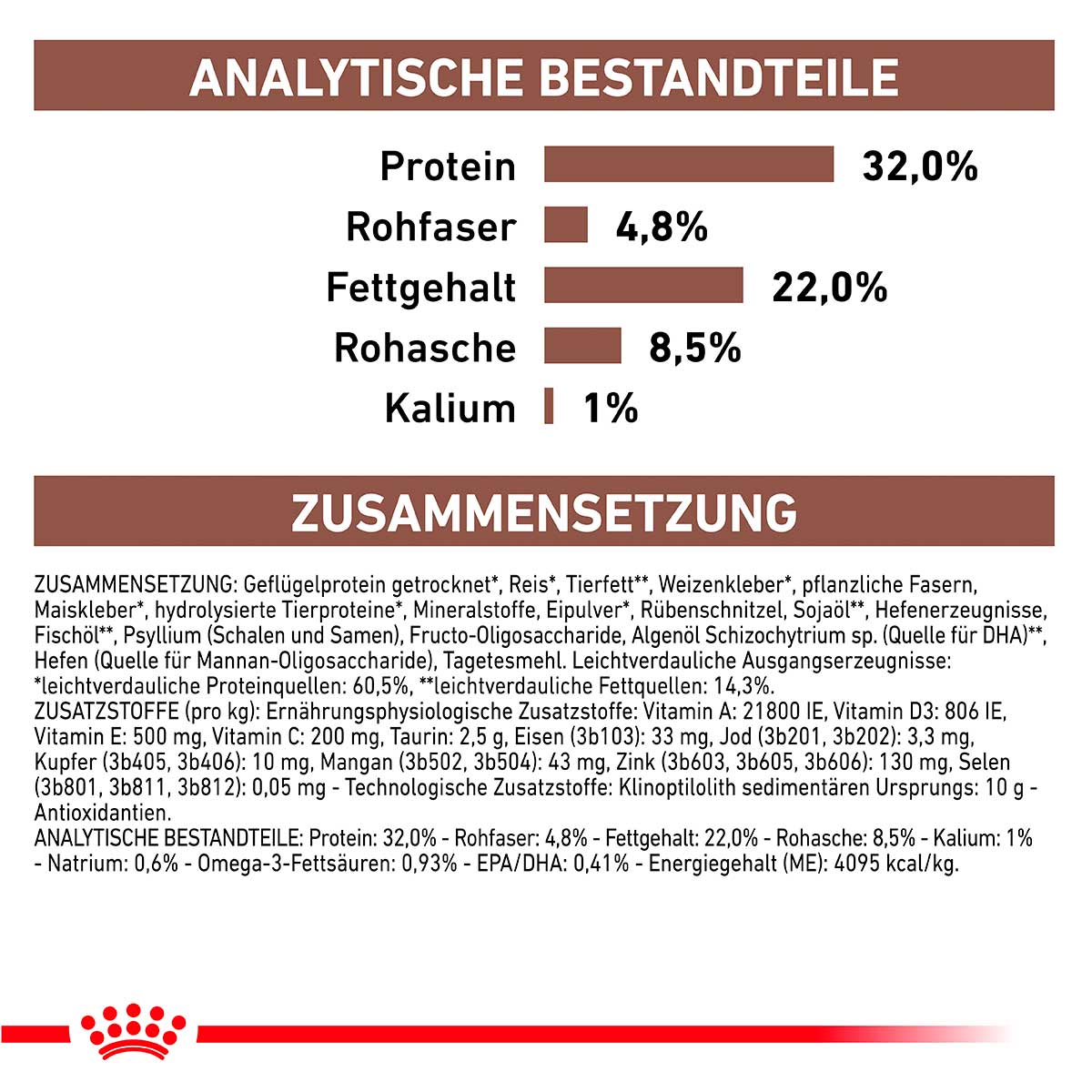 ROYAL CANIN Veterinary GASTROINTESTINAL Trockenfutter für Katzen