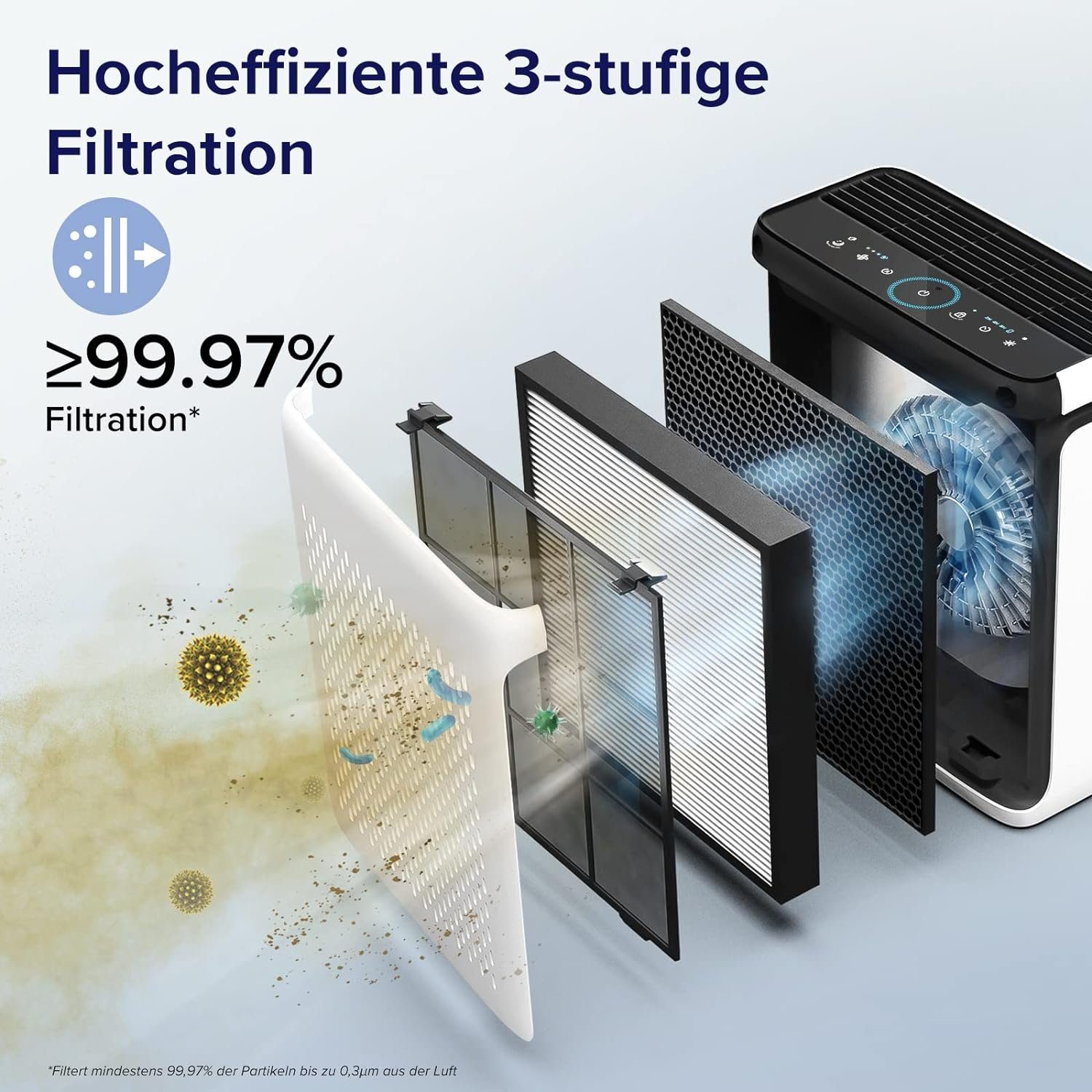 Levoit Luftreiniger, für 52 m² Räume, Allergiker für 52 Wohnung Raucherzimmer, 23dB Air Purifier mit Staub