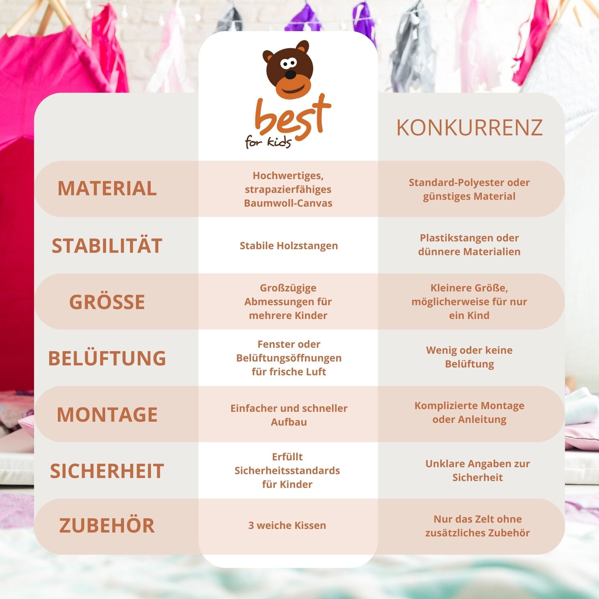 Best for Kids Tipi-Zelt