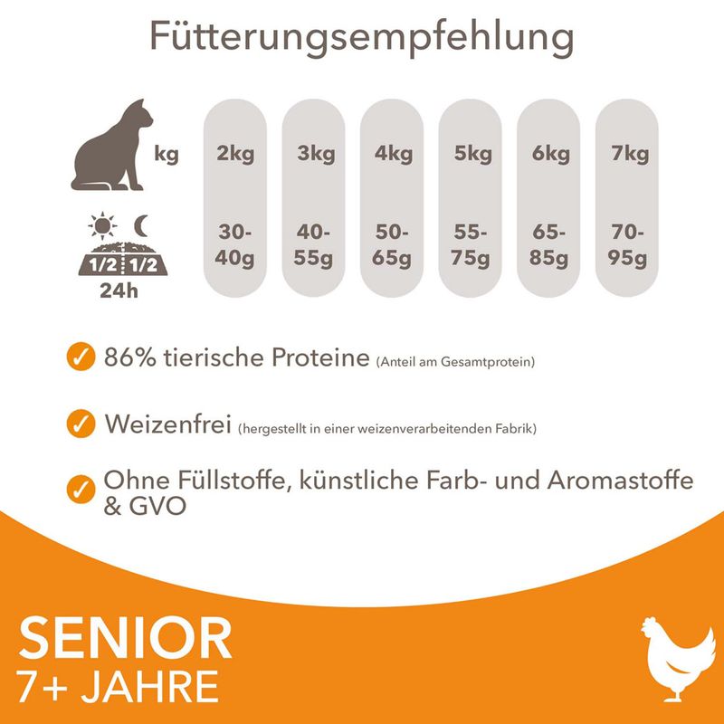 IAMS Advanced Nutrition Senior Cat mit Huhn