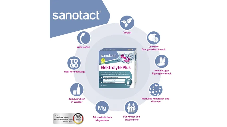 sanotact Elektrolyte Plus