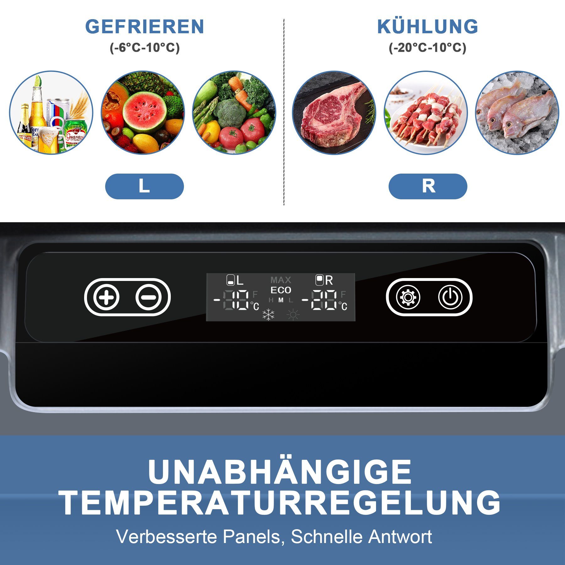 HomeMiYN Kühlbox 45L kompressor Kühlbox Auto Kühlschrank doppelte Temperaturregelung, 30 l