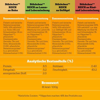 Pedigree Frischebeutel Multipack