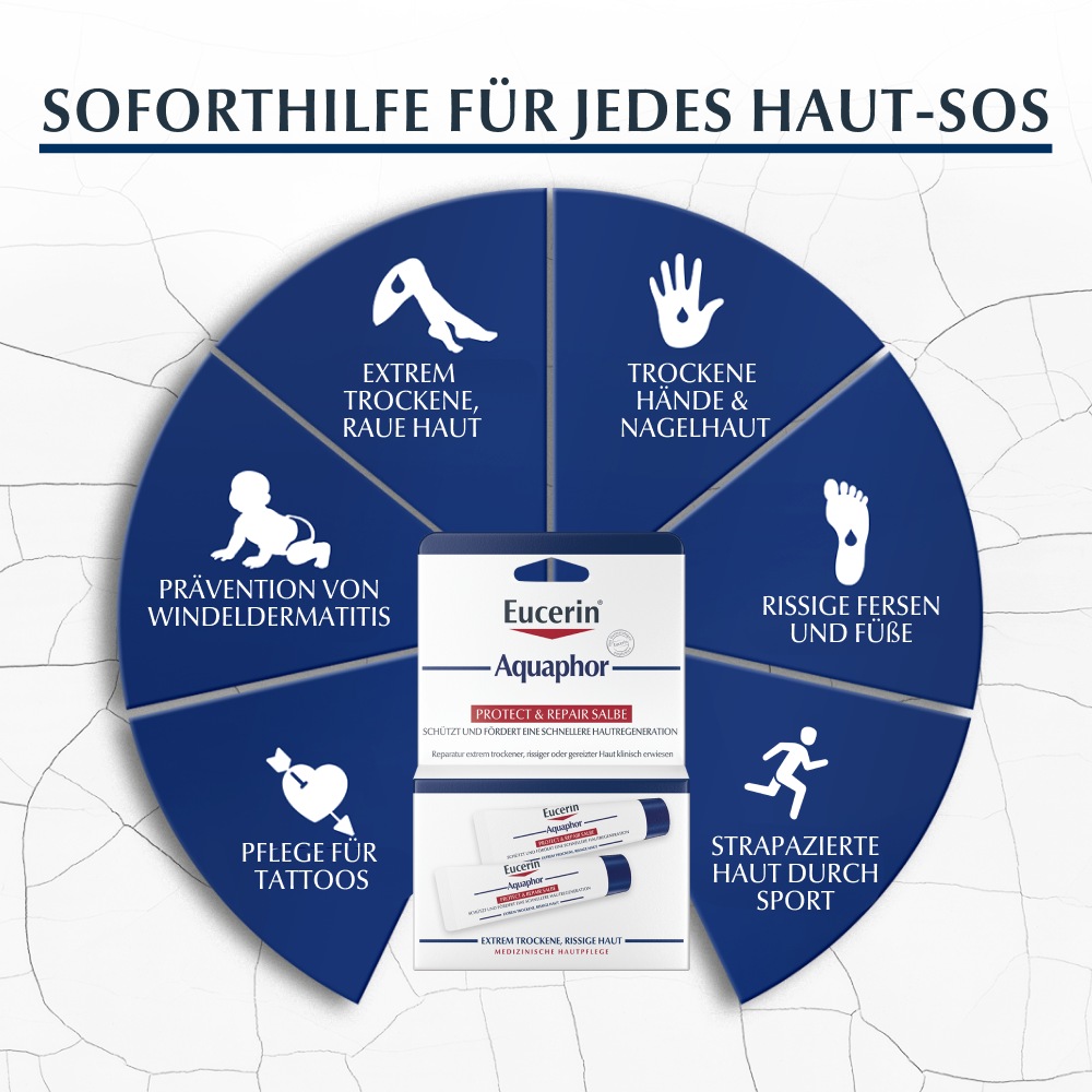 Aquaphor Protect & Repair Salbe