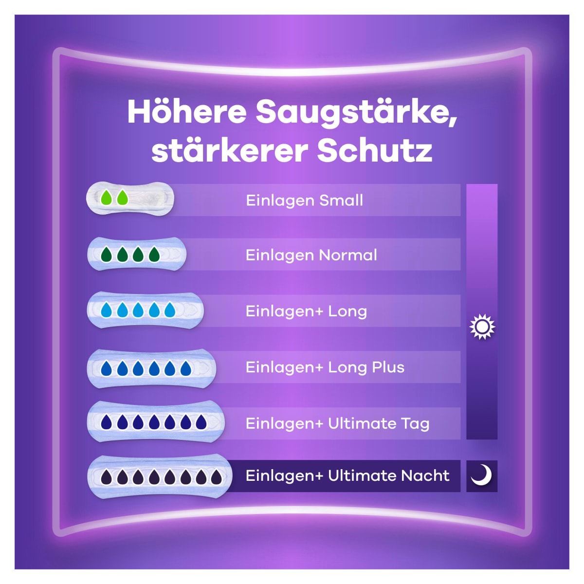discreet Slipeinlagen Inkontinenz Long Plus, 24 St