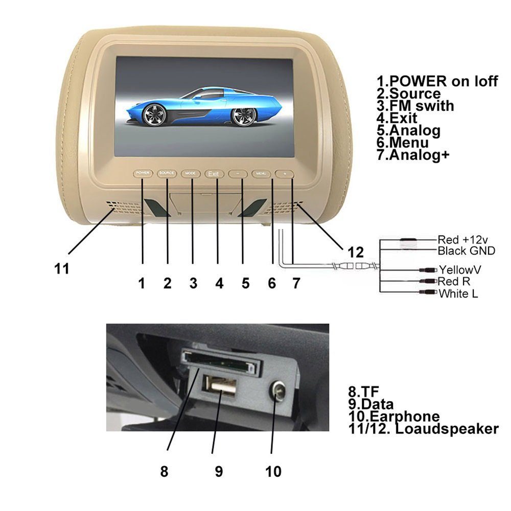 Rutaqian 7Zoll Auto Monitor Rücksitzunterhaltung Multimedia-Spieler Multifunktionsspieler (Riemenantrieb)