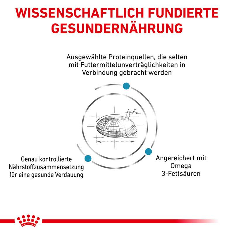 ROYAL CANIN Schonkost ROYAL CANIN Veterinary Sensitivity Control 3,5 kg