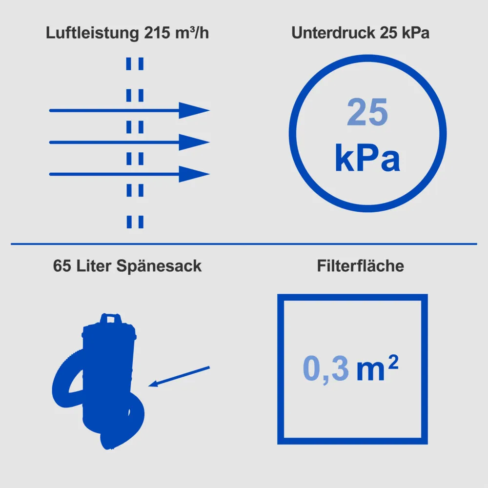 Scheppach Scheppach Absauganlage DC100 65 Liter