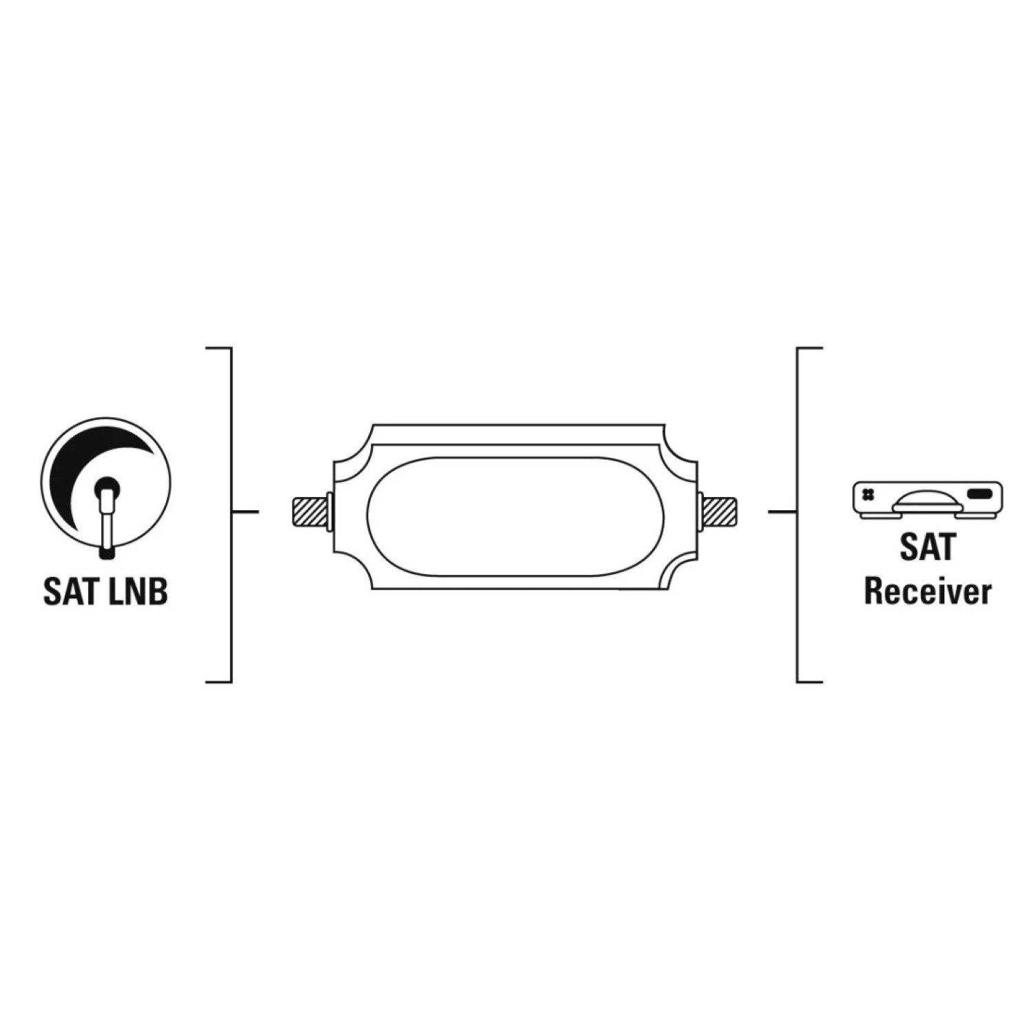 Hama SAT Inline Verstärker 20dB Sat-Verstärker Audioverstärker (DVB-S2 LNB Digital Signalverstärker auch für DVB-T2)