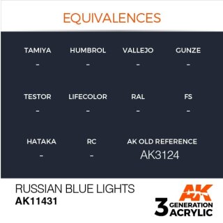 Russian Blue Lights (17 ml)
