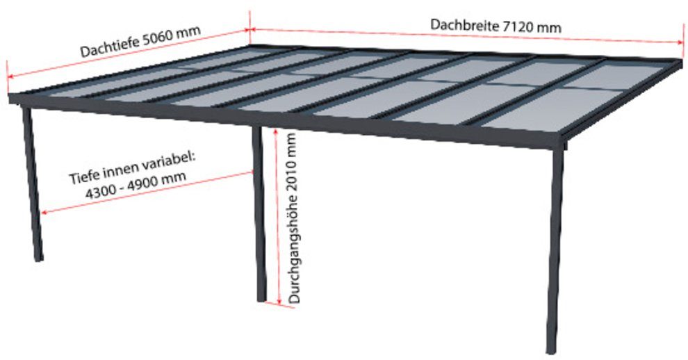 GUTTA Terrassendach Premium, BxT: 712x506 cm, Bedachung Dachplatten, BxT: 712x506 cm, Dach Acryl Klima blue