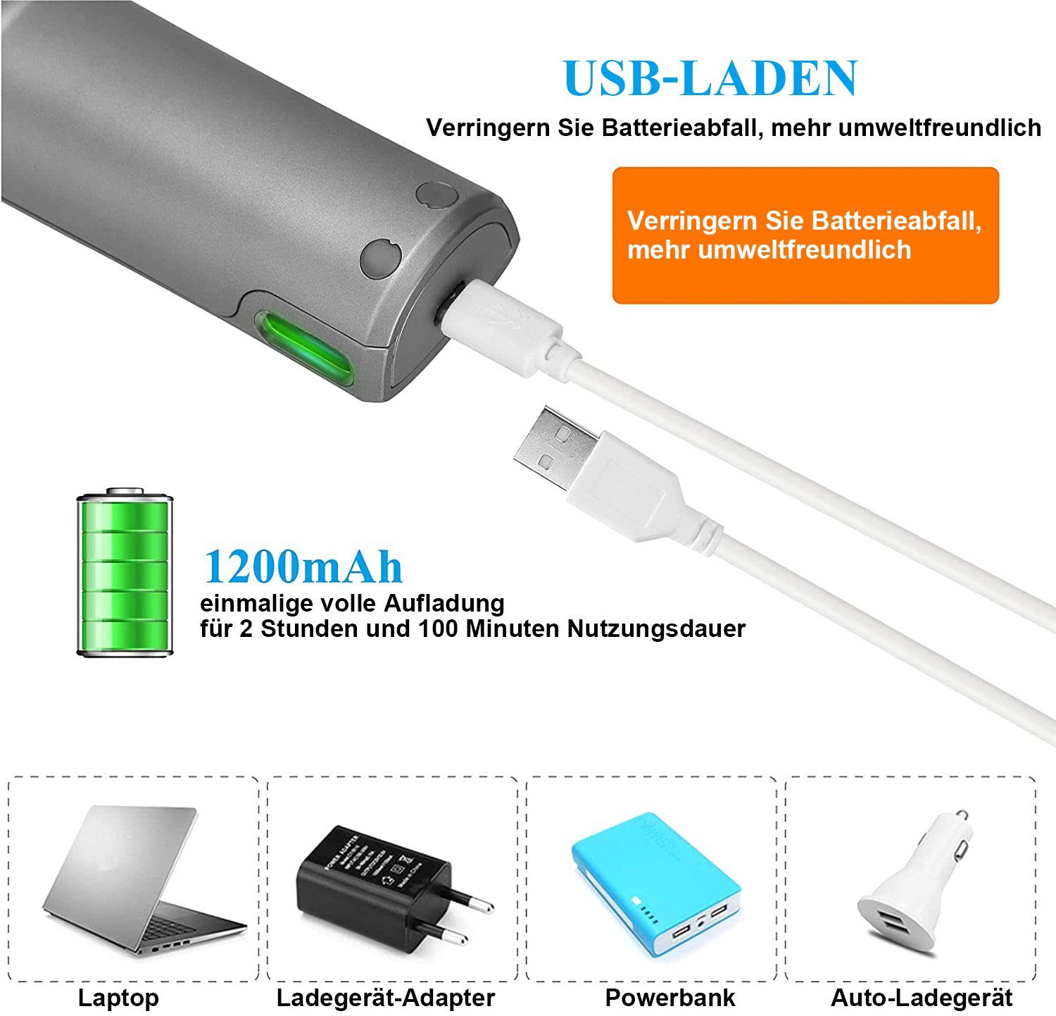 Vaxiuja Fusselrasierer Fussel-Entferner,Defuzzer Pullover-Rasierer AC-Adapter betriebene