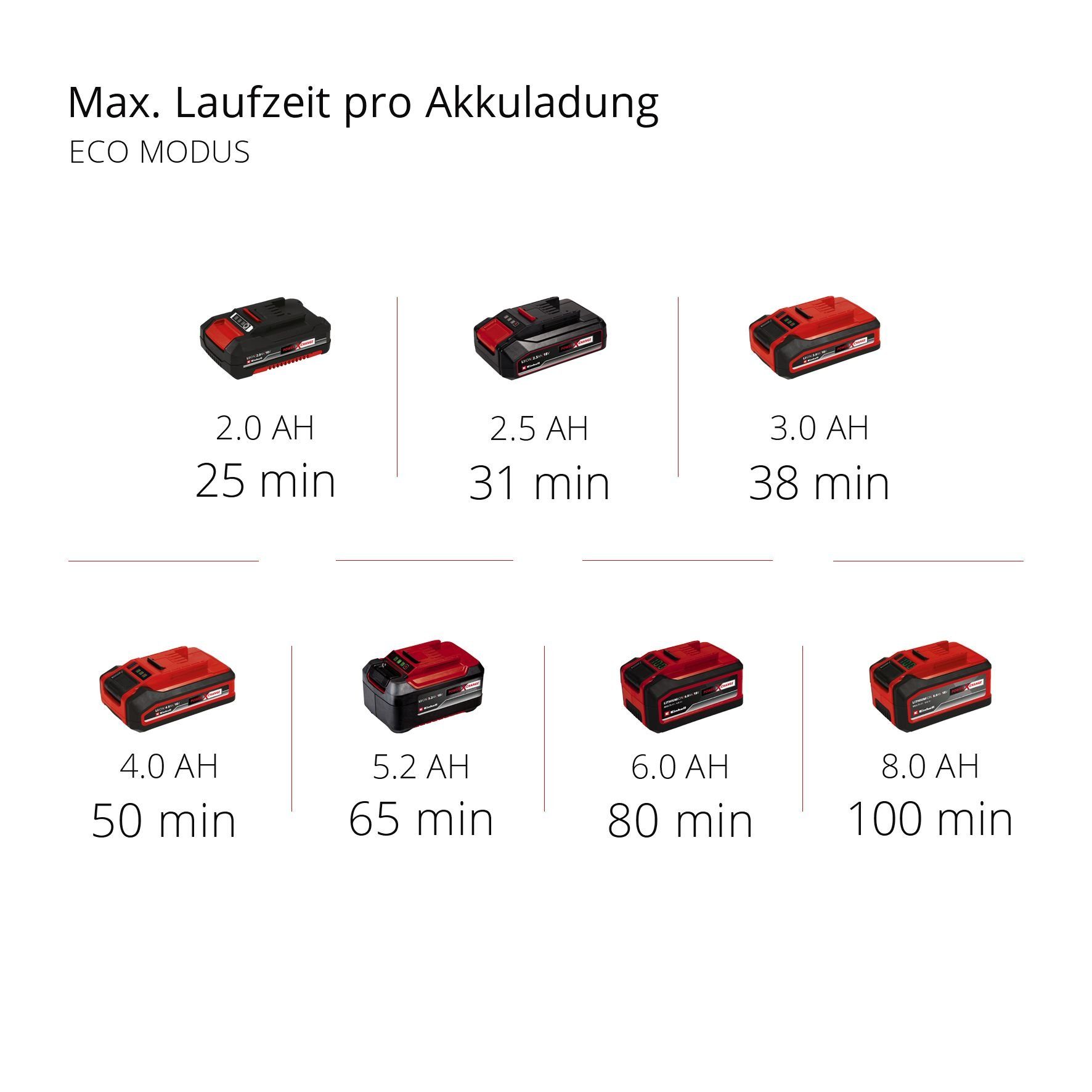 Einhell Akku-Hand-und Stielstaubsauger TE-SV 18 Li, 120 W, beutellos, ohne Akku und Ladegerät