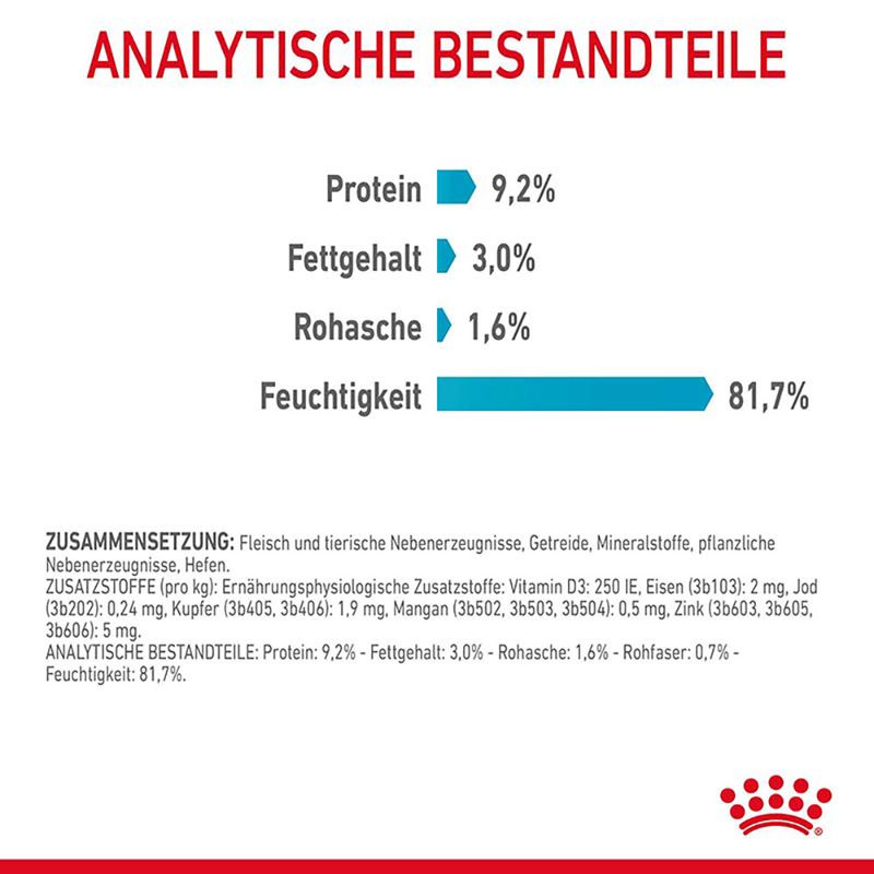 Royal Canin Urinary Care in Soße zu TOP-Preisen