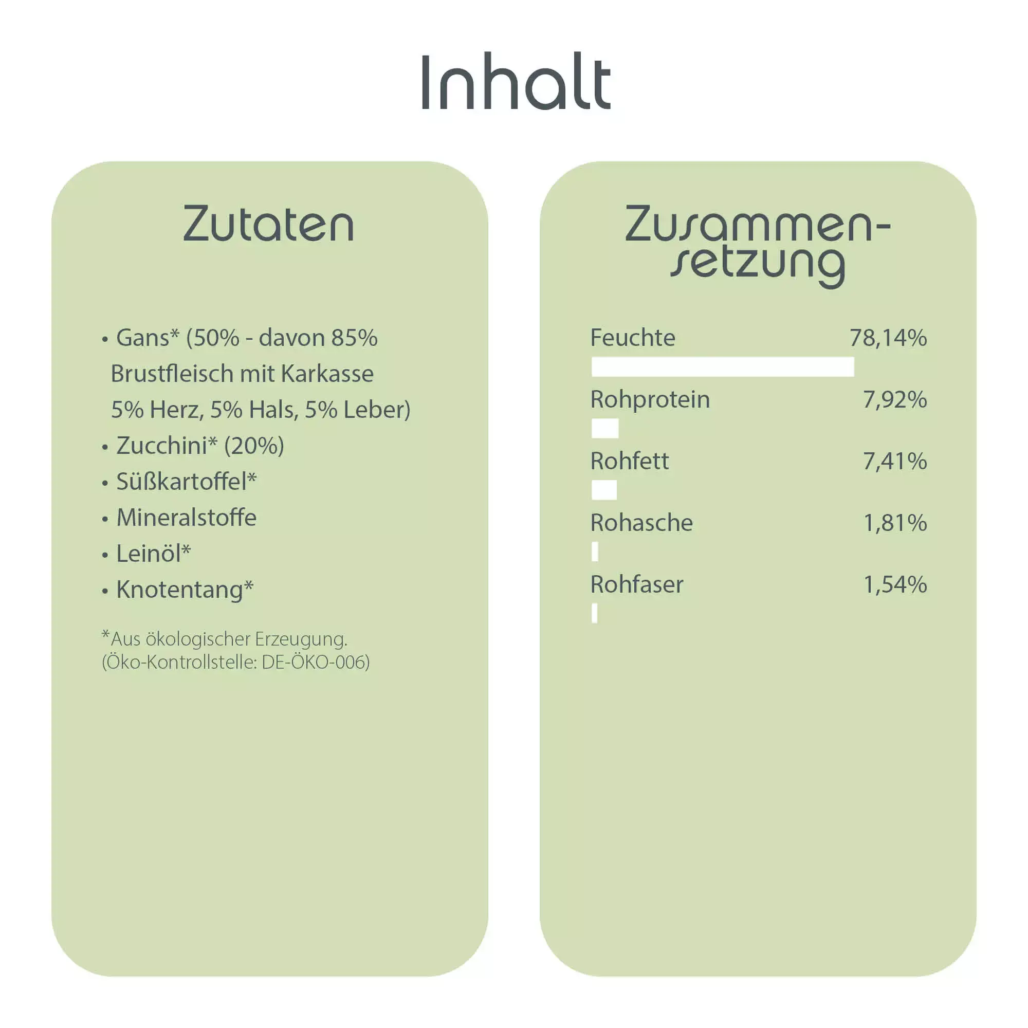 ChronoBalance Hundenassfutter ChronoBalance Alleinfutter Gans mit Zucchini 400 g