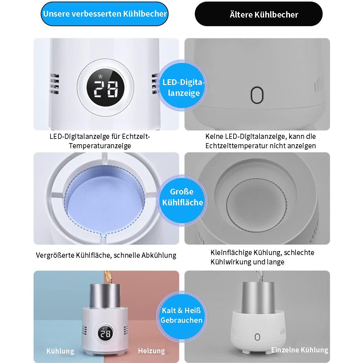 Yoyaxi Tassenwärmer Elektrischer Thermobecher, 60°C-2°C, für Kaffee, Tee und Getränke, Heiz- und Kühlfunktionen, wasserdicht, automatische Abschaltung