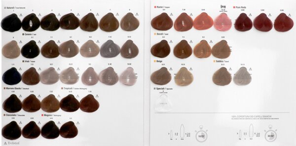 Alfaparf Milano Color Wear Grosse Farbkarte Serie 2020 Farbkarte