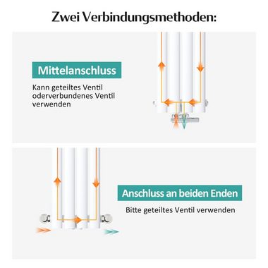 EMKE Heizkörper EMKE Design Heizkörper Oval Paneelheizkörper Heizung, Weiß / Anthrazit Horizontaler Seitenanschluss Doppellagig