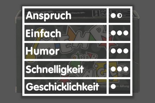 Mehr oder weniger