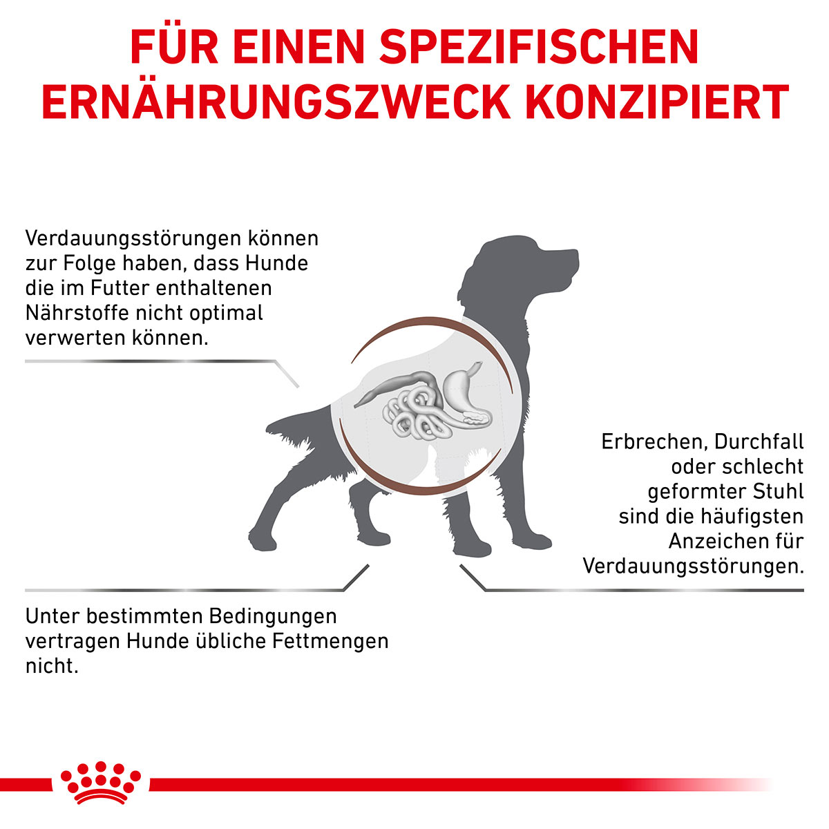 Royal Canin Gastro Intestinal Low Fat günstig kaufen