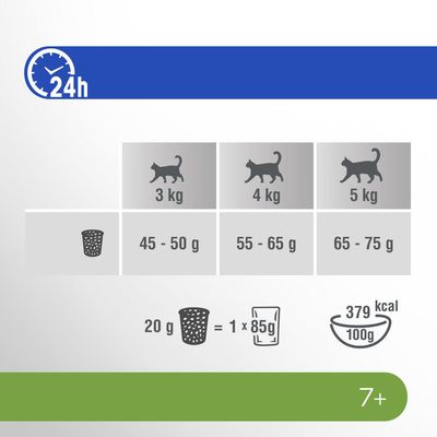 Perfect Fit Senior 7+ - Reich an Huhn