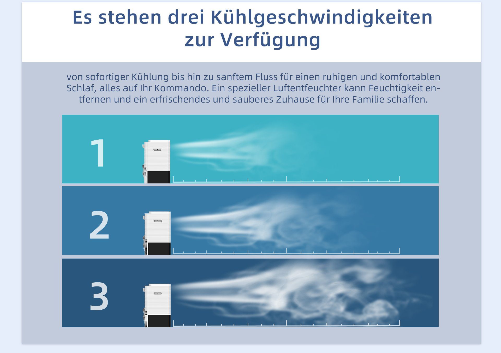 CHiQ 3-in-1-Klimagerät Mobile Klimaanlage Klimagerät Luftentfeuchter 9000 BTU