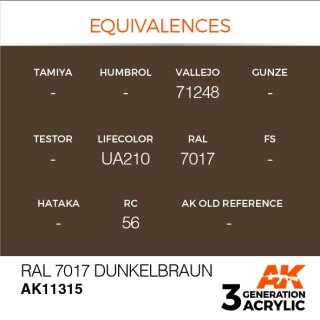 RAL 7017 Dunkelbraun (17 ml)