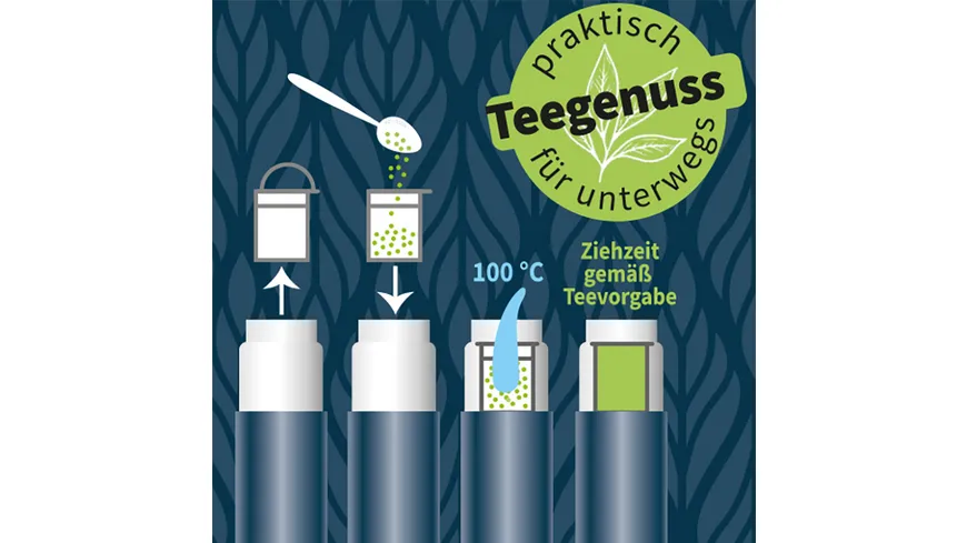 Müllers Teestube Trinkflasche mit Filter 0,6l